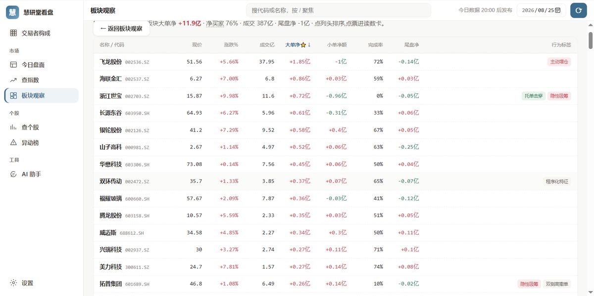 资金流看盘:板块视图:个股明细
