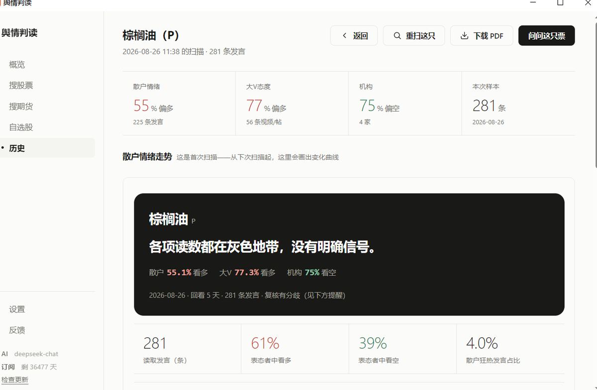 舆情扫描：散户情绪走势与多空占比