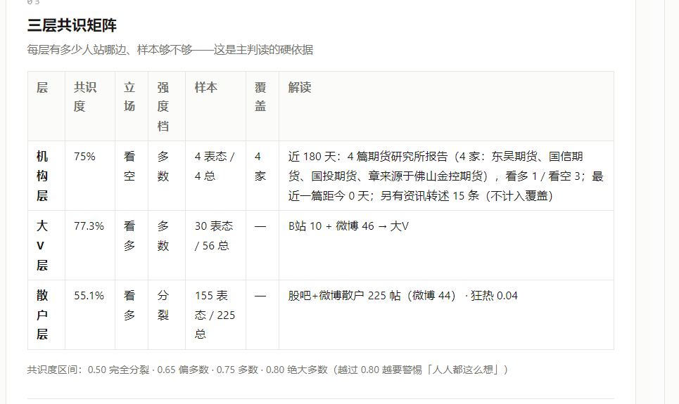 舆情扫描：三层共识矩阵：机构 / 大 V / 散户