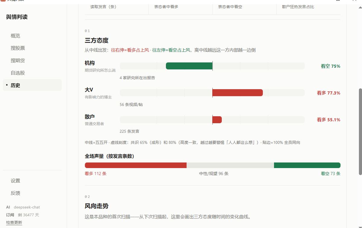 舆情扫描：三方态度与全体声量